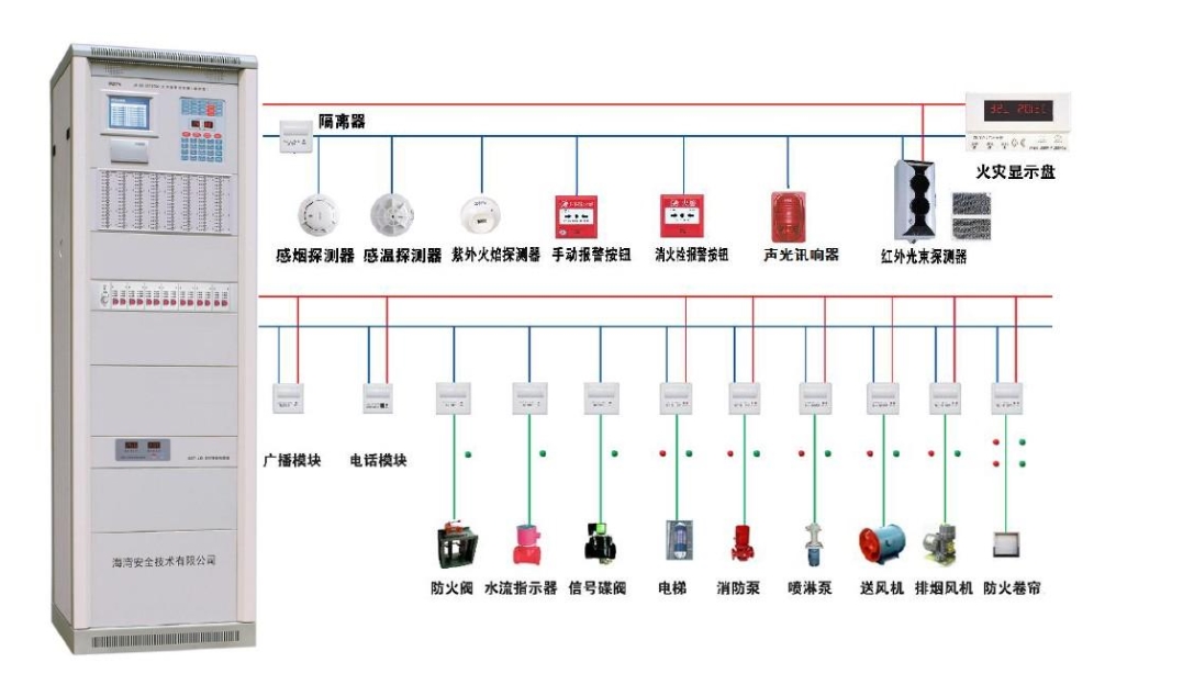 消防報(bào)警設(shè)備如何安裝與如何調(diào)試？