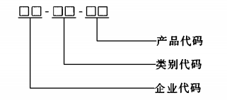 圖C.1  消防應(yīng)急標(biāo)志燈具的型號(hào)編制方法